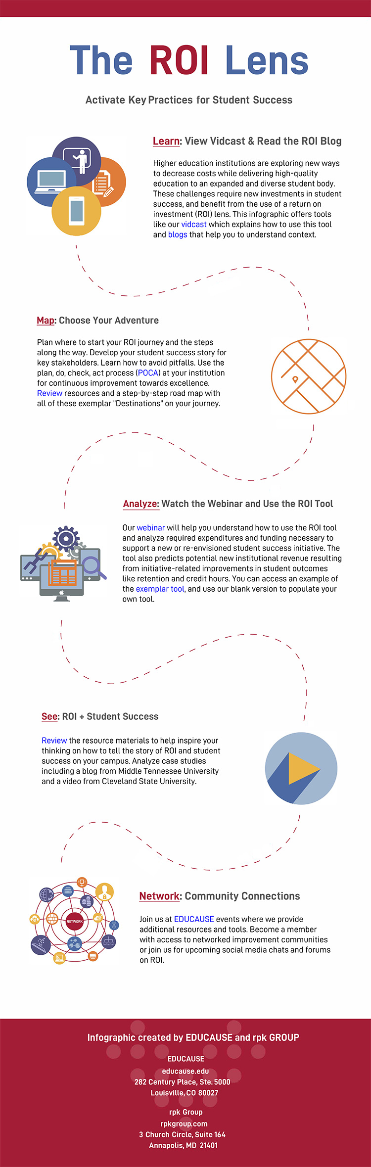 The ROI Lens Infographic (thumbnail)