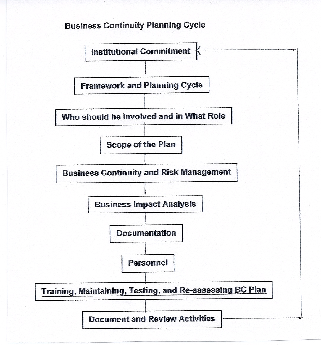 Business Continuity Plan Template For Residential Care Homes Business business-continuity-plan-template-for-residential-care-homes-business