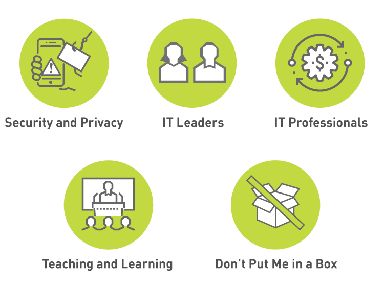 Icons for each of the Member Orientation Paths.