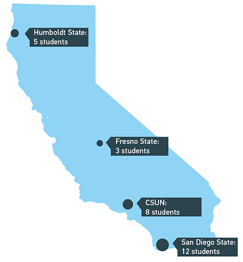 Map of California showing 4 campuses with the number of stdents in the study at each. Humboldt State: 5 students. Fresno State: 3 students. CSUN: 8 Students. San Diego State: 12 students.