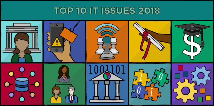 header: Top 10 IT Issues 2018: montage of symbols including cogs, diploma in a hand, org chart using heads, puzzle pieces, and chess pieces
