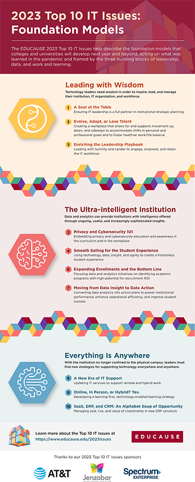 Top 10 IT Issues, 2023 (click to download full PDF)