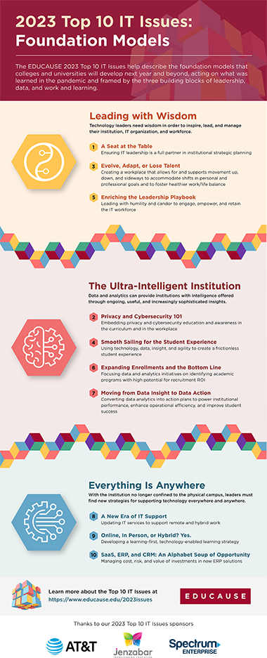 The Educause 2023 Top 10 IT Issues