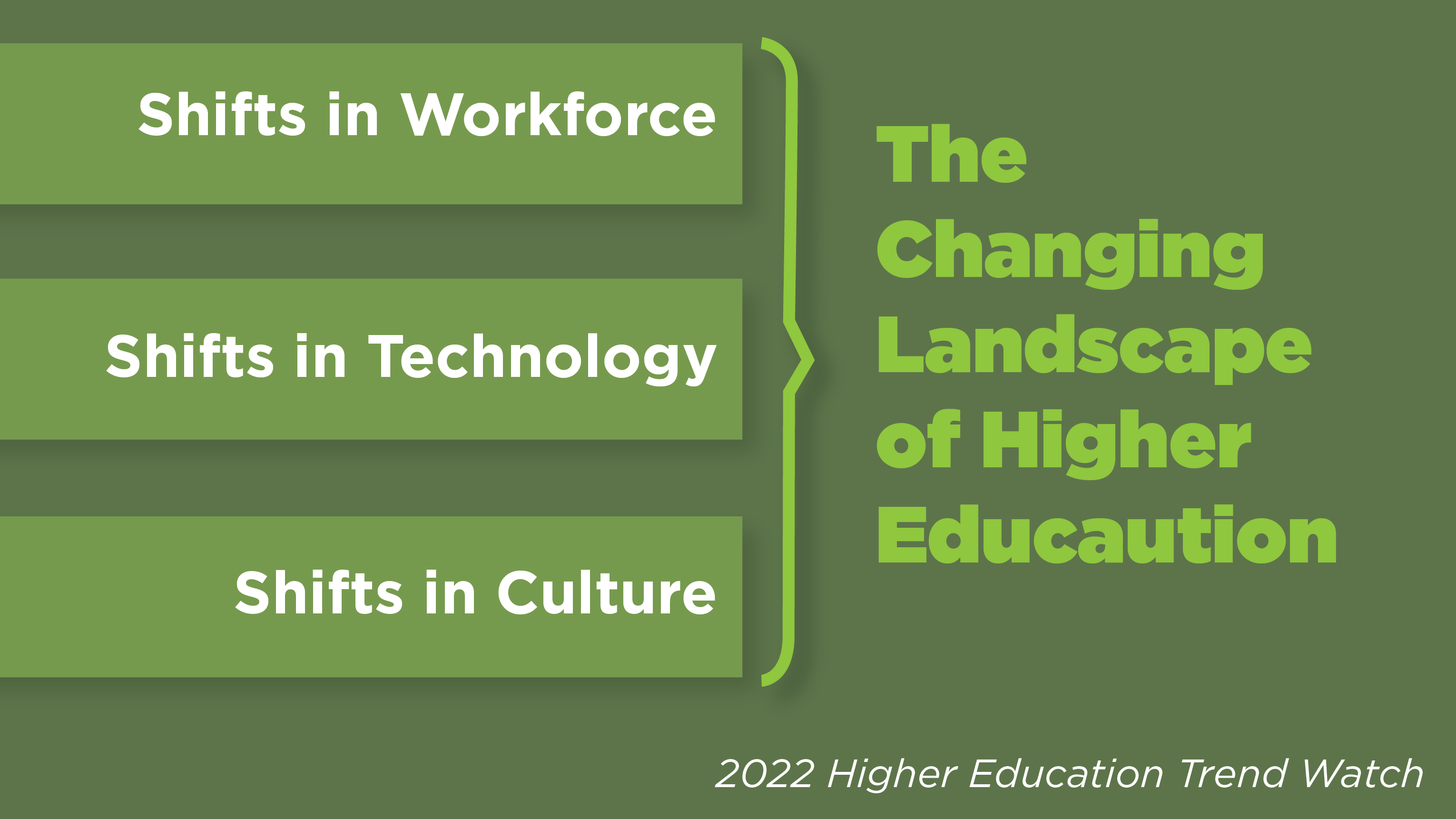 The Changing Landscape of Higher Education: Shifts in Workforce; Shifts in Technology; Shifts in Culture. 2022 Higher Education Trend Watch