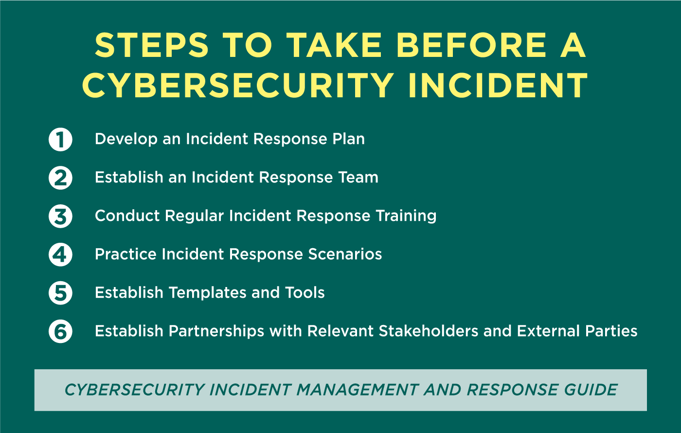 Steps to Take Before a Cybersecurity Incident. 1. Develop an Incident Response Plan. 2. Establish an Incident Response Team. 3. Conduct Regular Incident Response Training. 4. Practice Incident Response Scenarios. 5. Establish Templates and Tools. 6. Establish Partnerships with Relevant Stakeholders and External Parties. - Cybersecurity Incident Management and Response Guide