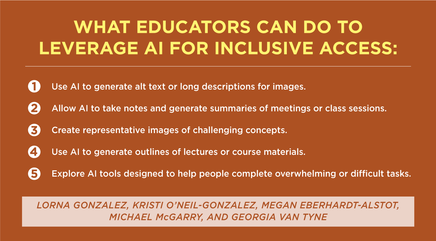 WHAT EDUCATORS CAN DO TO  LEVERAGE Al FOR INCLUSIVE ACCESS: 1. Use Al to generate alt text or long description for images; 2. Allow Al to take notes and generate summaries; 3. Create representative images of challenging concepts; 4. Use Al to generate outlines; 5. Explore Al tools designed to help people with overwhelming or difficult tasks. Credit: LORNA GONZALEZ, KRISTI O'NEIL-GONZALEZ, MEGAN EBERHARDT-ALSTOT,  MICHAEL McGARRY, AND GEORGIA VAN TYNE 