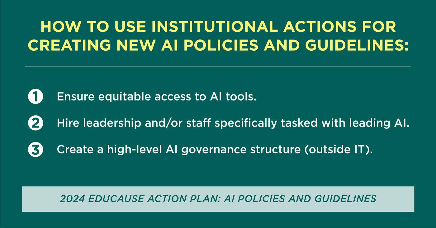 How to Use Institutional Actions for Creating New AI Policies and Guidelines: 1. Ensure equitable access to AI tools; 2. Hire leadership and/or staff specifically tasked with leading AI; 3. Create a high-level AI governance structure (outside IT). Credit: 2024 EDUCAUSE ACTION PLAN: Al POLICIES AND GUIDELINES 