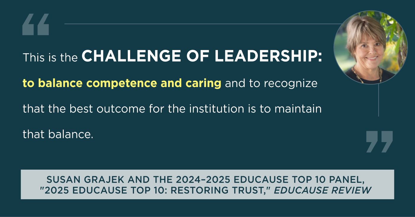 'This is the challenge of leadership: to balance competence and caring and to recognize that the best outcome for the institution is to maintain that balance.' Credit: Susan Grajek and the 2024-2025 EDUCAUSE Top 10 Panel, '2025 EDUCAUSE Top 10: Restoring Trust,' EDUCAUSE Review