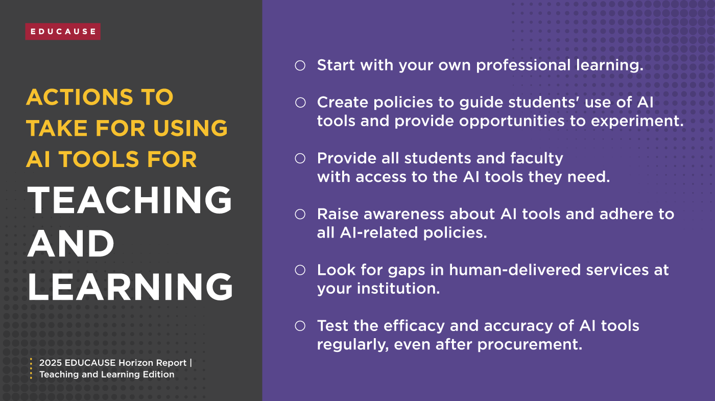 Actions to take for using AI Tools for Teaching and Learning | - Start with your own professional learning. - Create policies to guide students' use of Al tools and provide opportunities to experiment. - Provide all students and faculty with access to the Al tools they need. - Raise awareness about Al tools and adhere to all Al-related policies. - Look for gaps in human-delivered services at your institution. - Test the efficacy and accuracy of Al tools regularly, even after procurement. 2025 EDUCAUSE Horizon Report I Teaching and Learning Edition