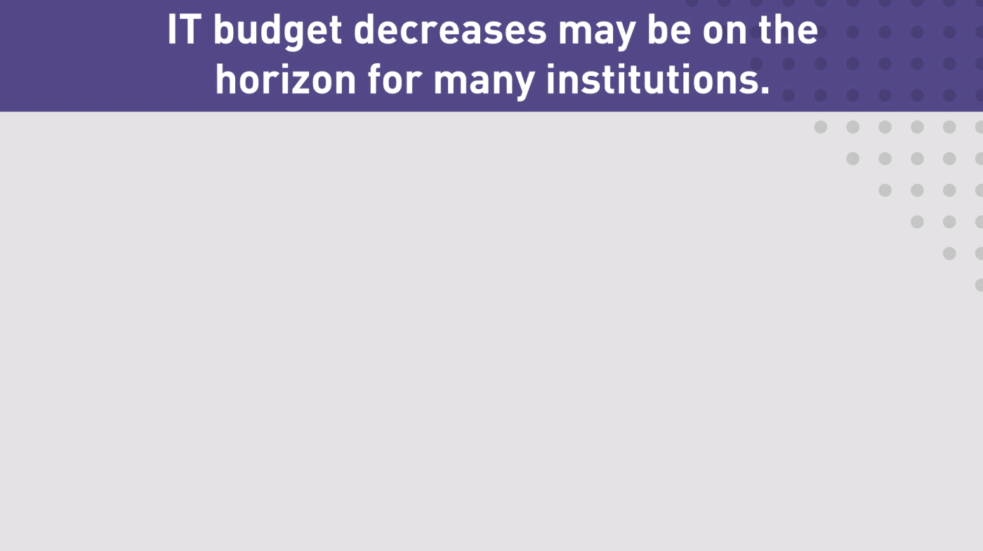 IT budget decreases may be on the horizon for many institutions. Anticipated IT Budget Changes for the 2025-2026 Academic Year. An increase in the overall IT Budget: 12%; An overall IT budget that is roughly the same: 35%; A decrease in the overall IT budget: 42%; Don't know: 11%. Credit: Mark McCormack, "EDUCAUSE QuickPoll Results: Technology Budgets and Staffing," EDUCAUSE Review.