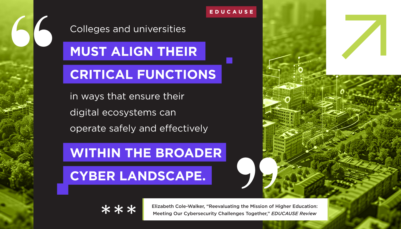 Quote emphasizing the need for colleges and universities to align critical functions with the broader cybersecurity landscape, from Elizabeth Cole-Walker in EDUCAUSE Review.