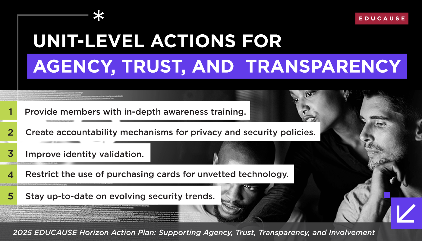 List of recommended unit-level actions to support agency, trust, and transparency, from the 2025 EDUCAUSE Horizon Action Plan.