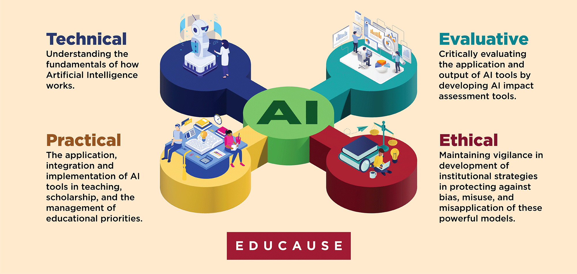https://www.educause.edu/-/media/images/educause/working-groups/2024/ai_literacy_framework.gif?utm_source=chatgpt.com