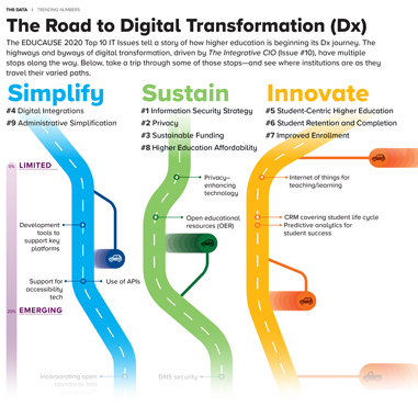 Thumbnail of Infographic