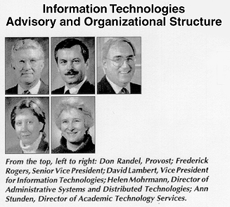 Org chart photos