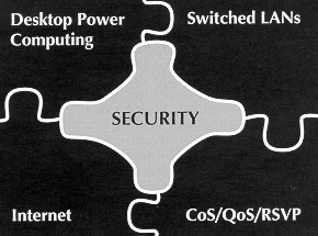 Enterprise Network Management Solutions Are Needed - 
