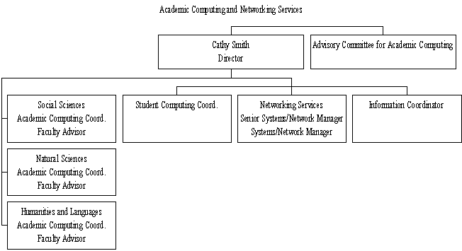 Appendix A