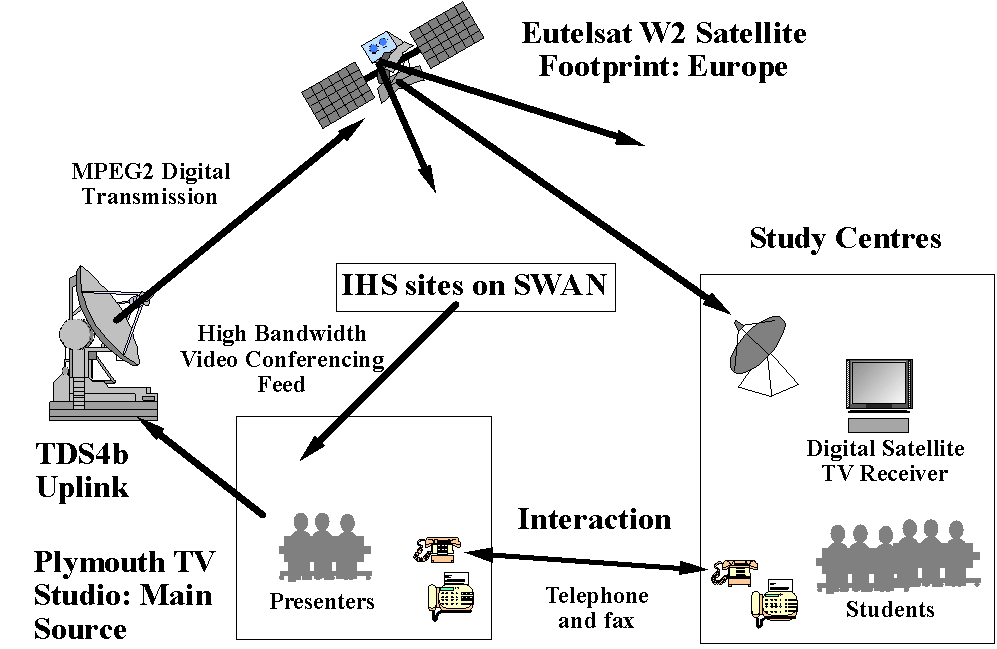 Digital Satellite Television